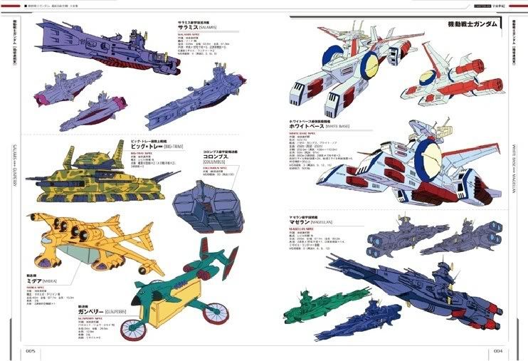 机动战士Gundam 舰船&航空机大全集