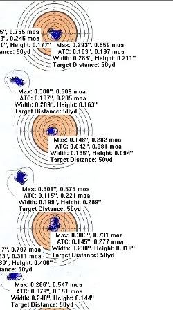 LapuaCenter-X-150yds071511-6groupstring.jpg