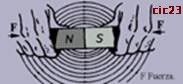 electromagnetismo