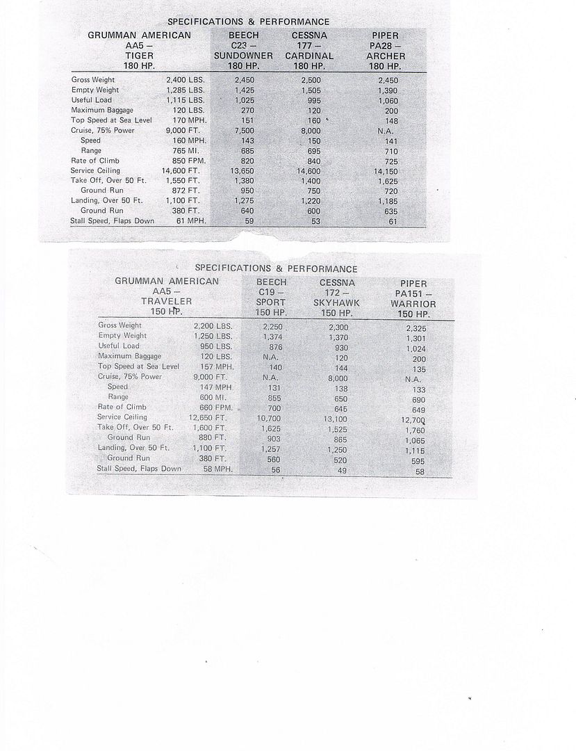 1975 Grumman Tiger Traveler comparison chart photo Tigercomparisonchart75.jpg